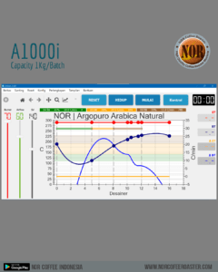 Artisan A1000i Mesin Roasting Kopi kapasitas 1Kg/batch