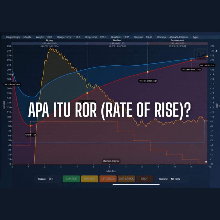 Apa itu ROR (Rate of Rise)?